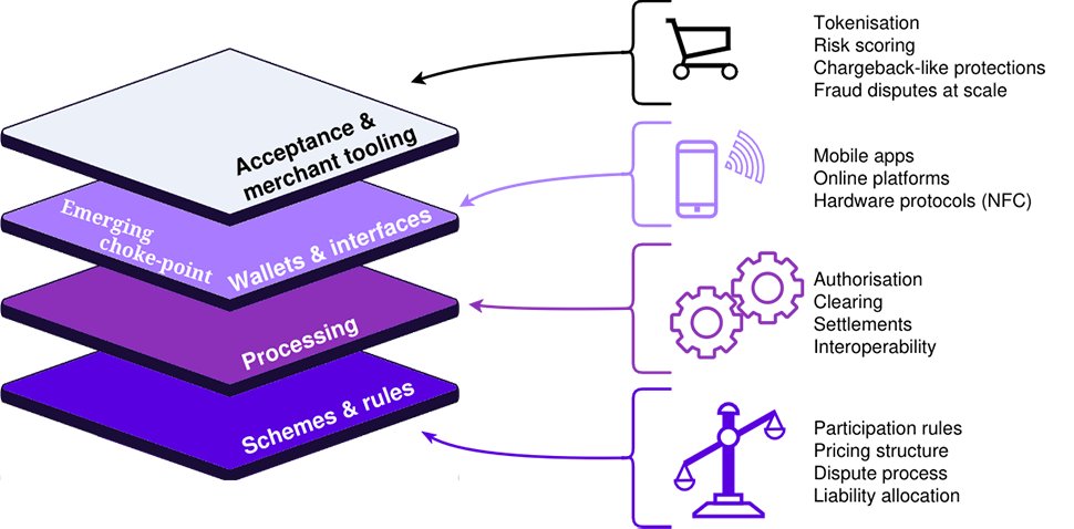 Digital Wallet Infrastructure