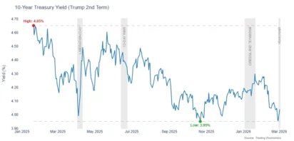 Russian and Iranian military cooperation