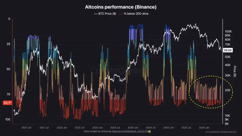 Graph showing altcoin performance