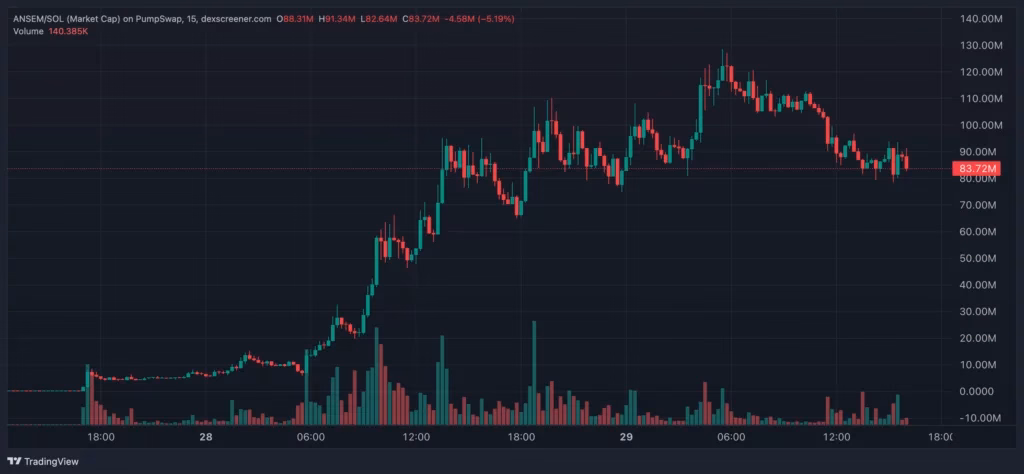 Blockchain data analysis