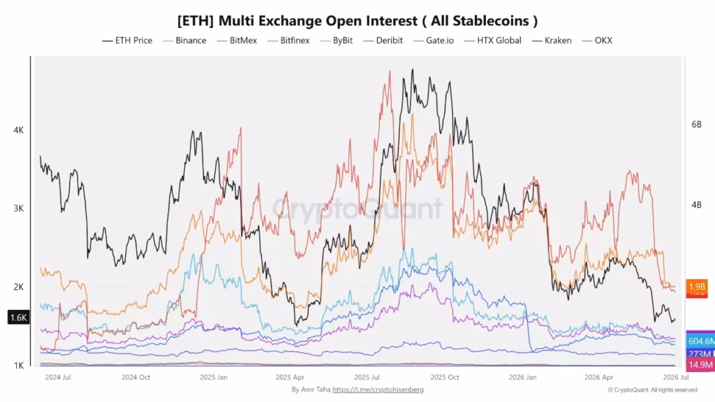 Ethereum Price Analysis