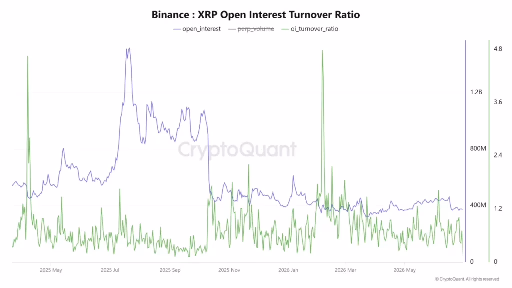 XRP price analysis chart