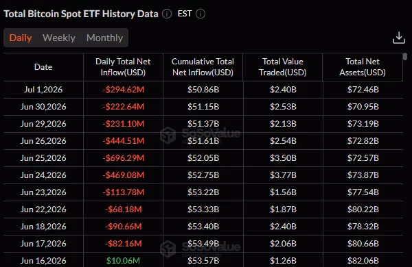 Bitcoin price chart showing recent trends