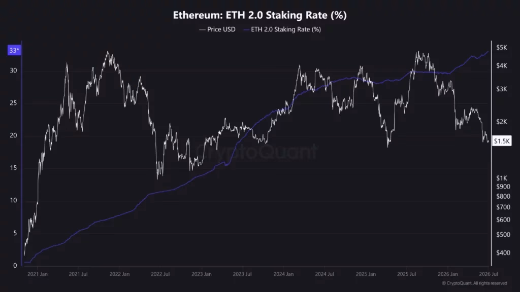Ethereum Technical Analysis