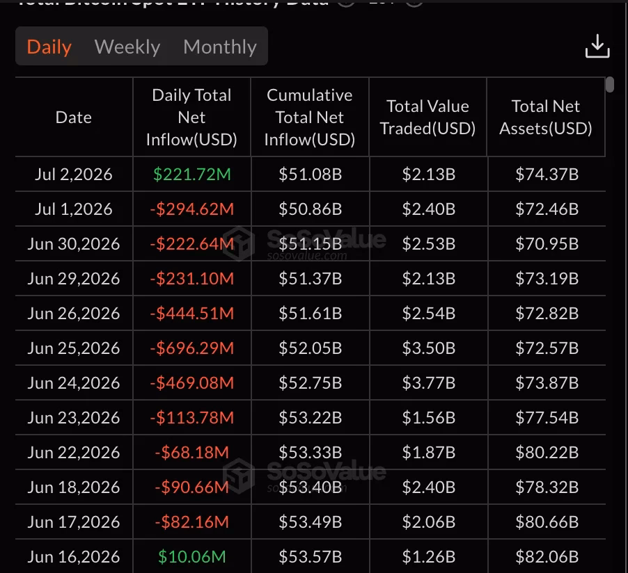 Bitcoin ETF Trading Chart