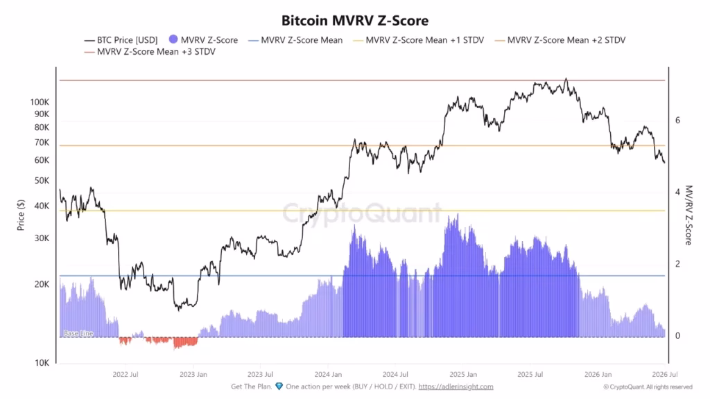 Bitcoin Market Trends