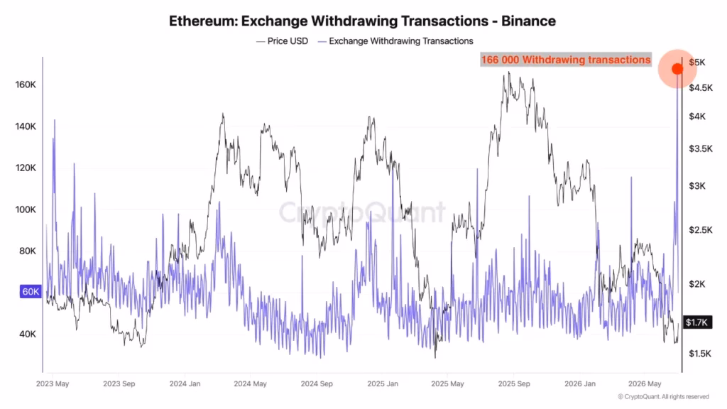 Blockchain network illustration depicting Ethereum's growth