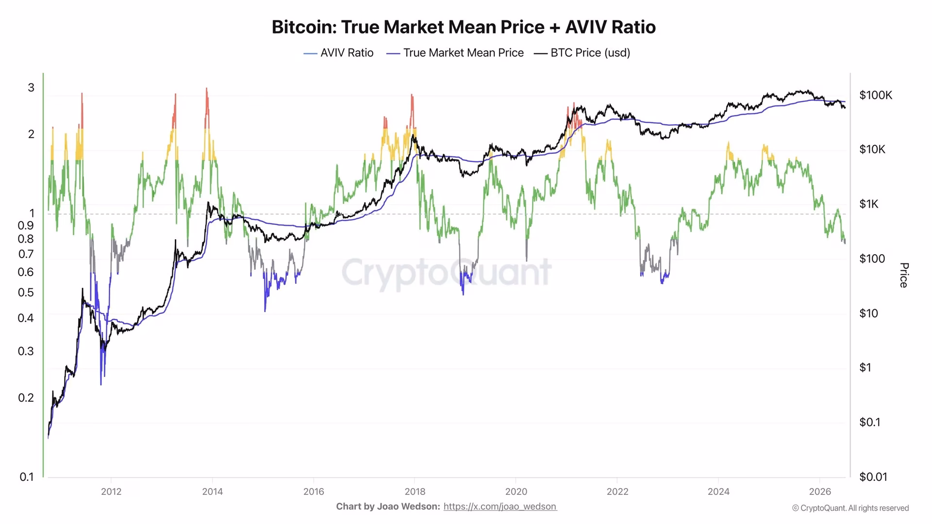 Bitcoin trading graph showing resistance levels