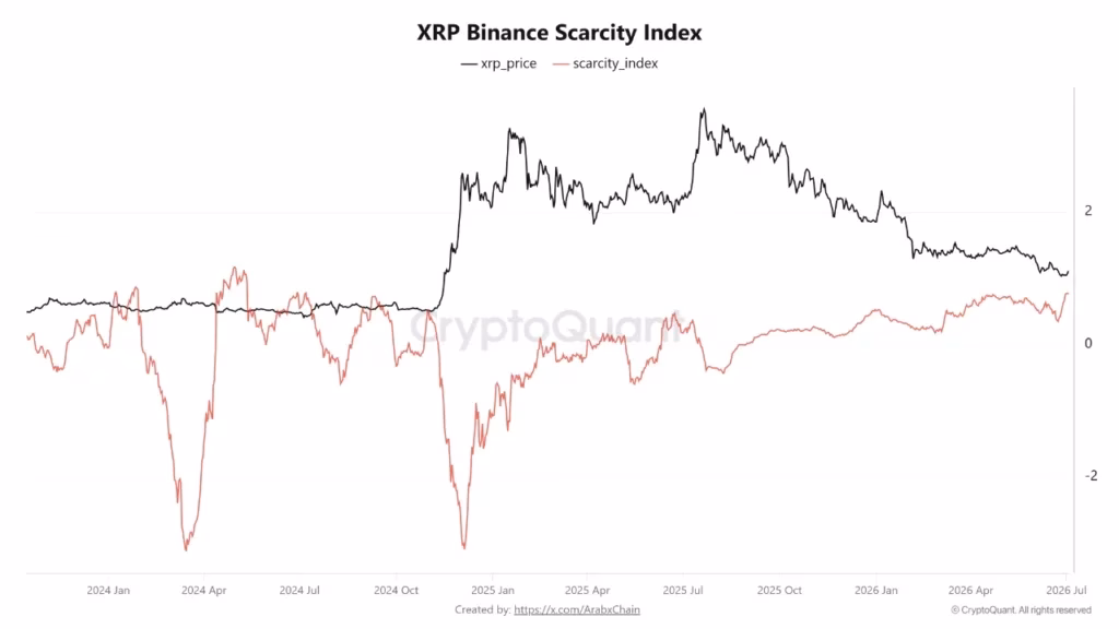 ETF inflows chart