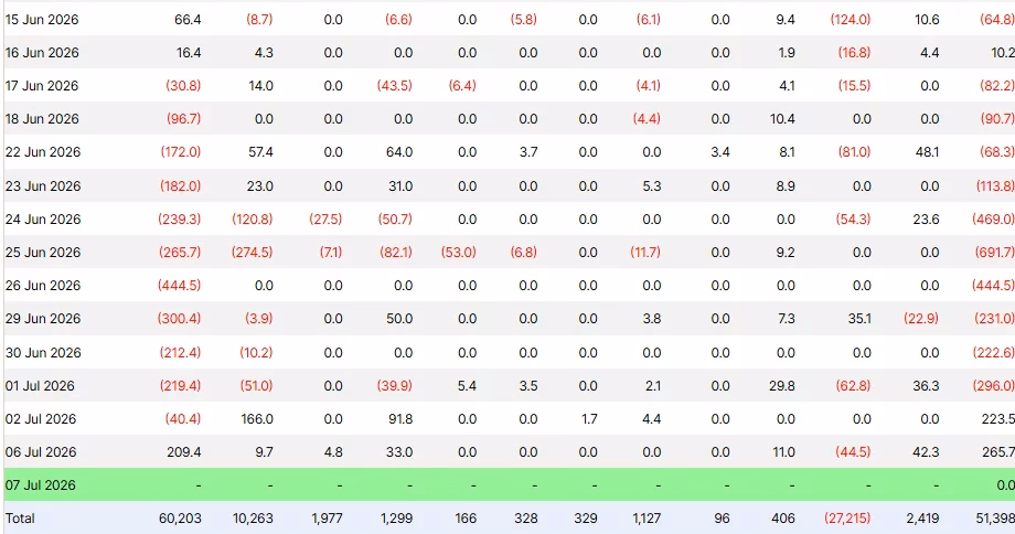 BlackRock Bitcoin ETF Performance