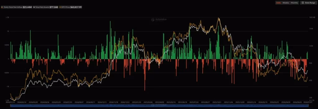 Bitcoin market trends