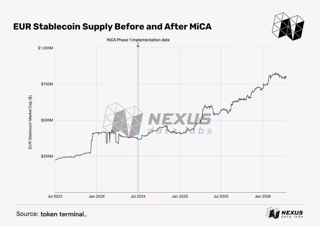 Crypto market adaptation