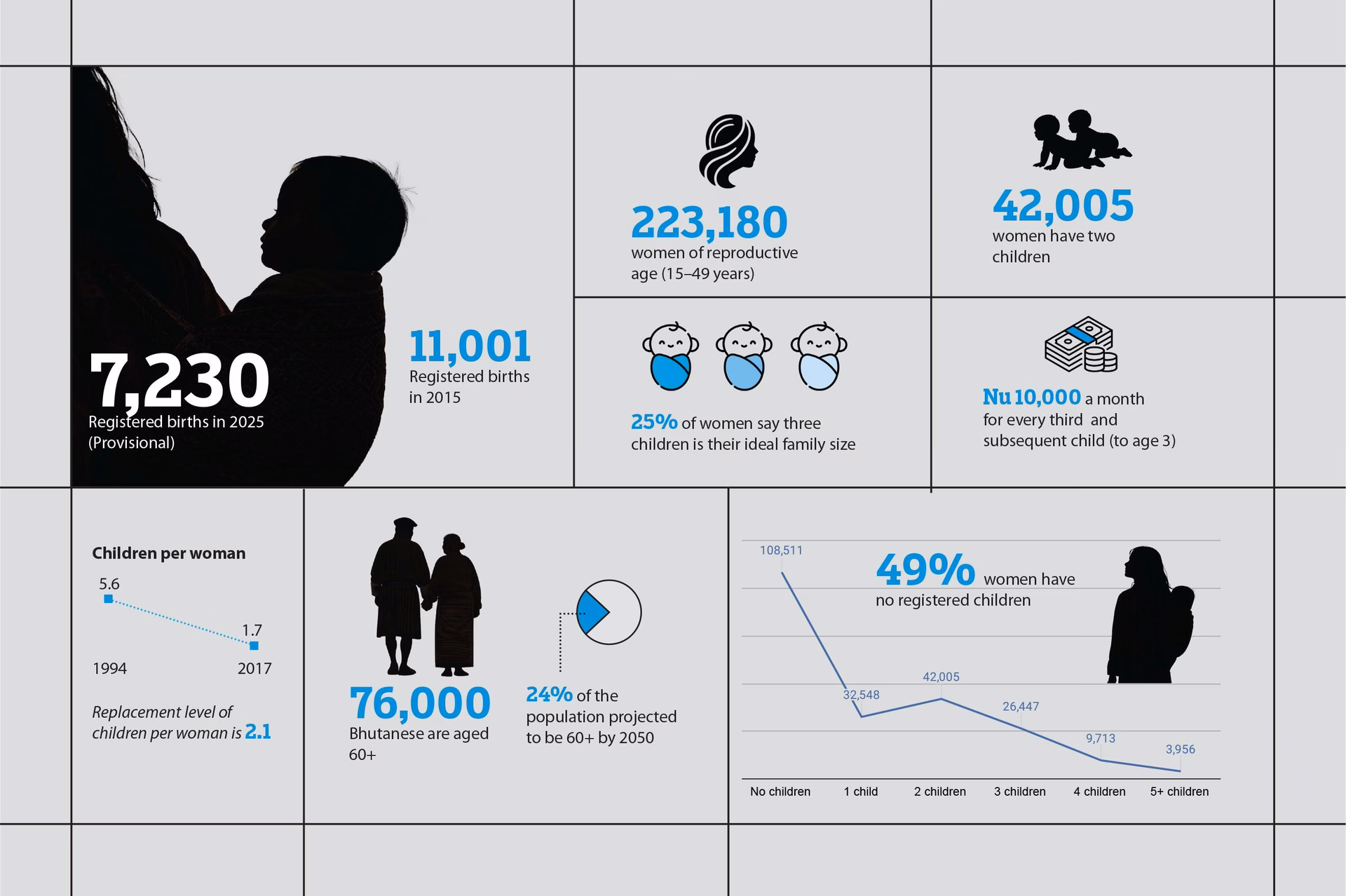Infographic on declining birth rates