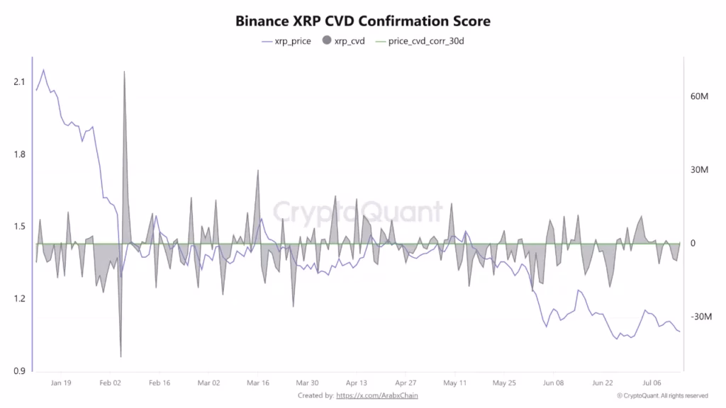 Speculative growth scenarios for XRP based on market expansion