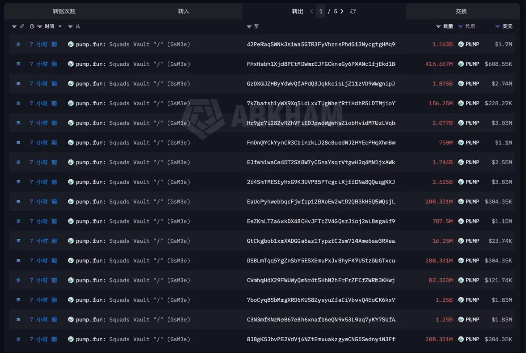 PUMP Token Unlock