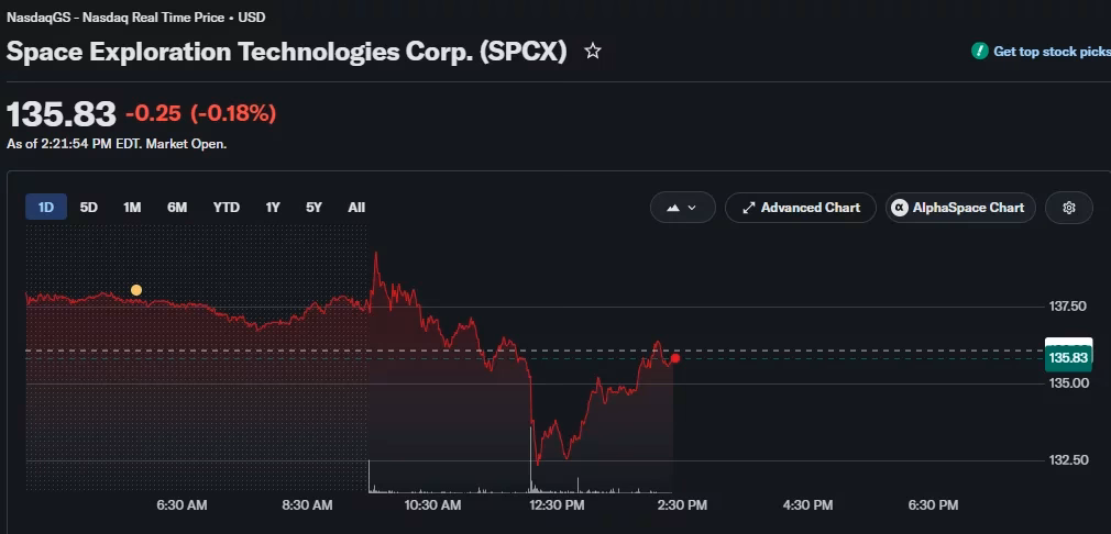 AI Stock Concerns