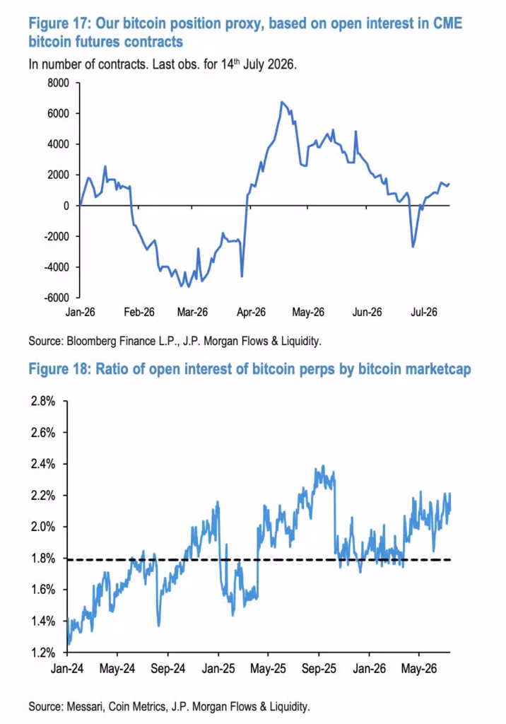 Bitcoin Futures Trading