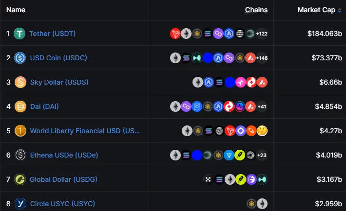 OKX Europe introduces USDT to USDC conversion