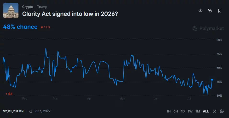 A visual representation of cryptocurrency regulations