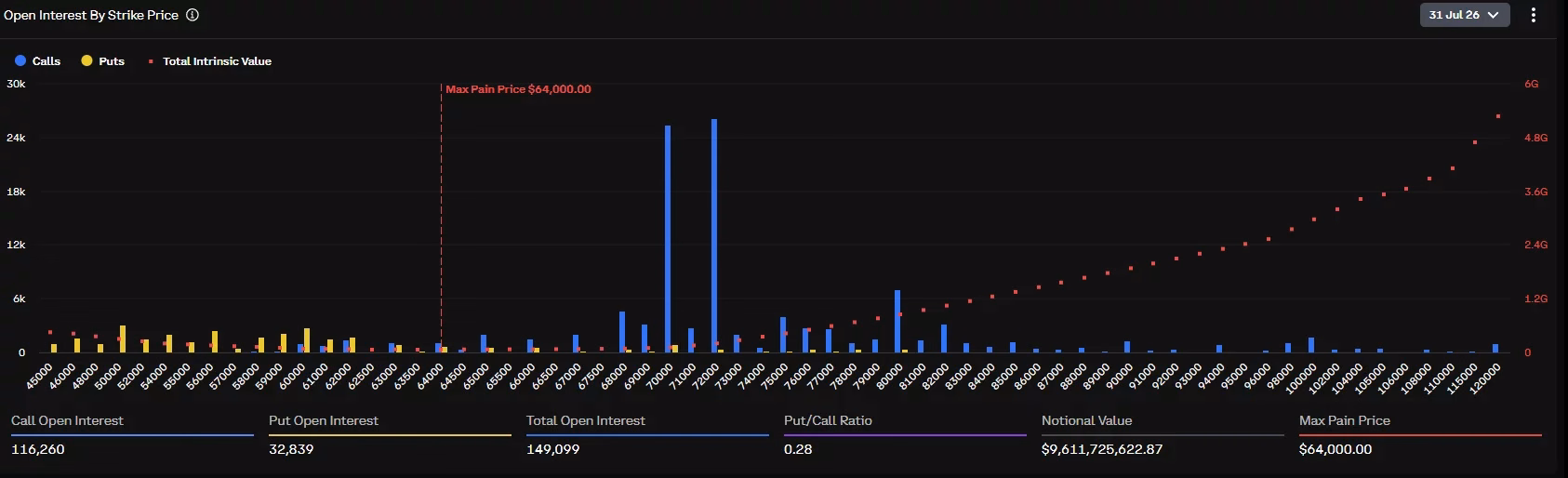 Bitcoin price chart showing rebound