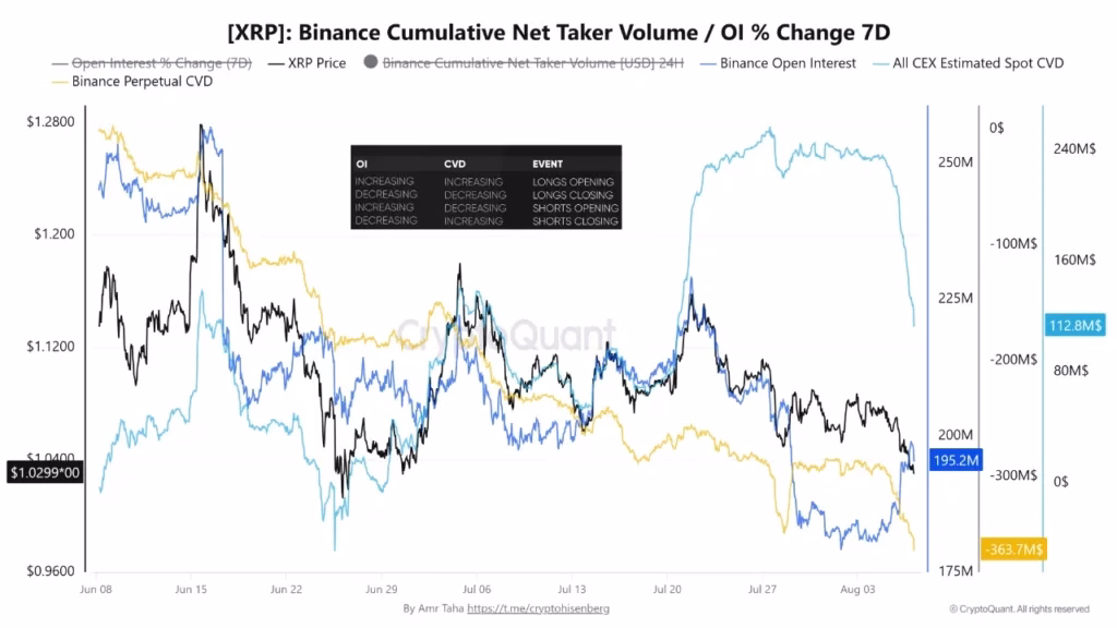 Cryptocurrency market analysis dashboard showing XRP trading metrics