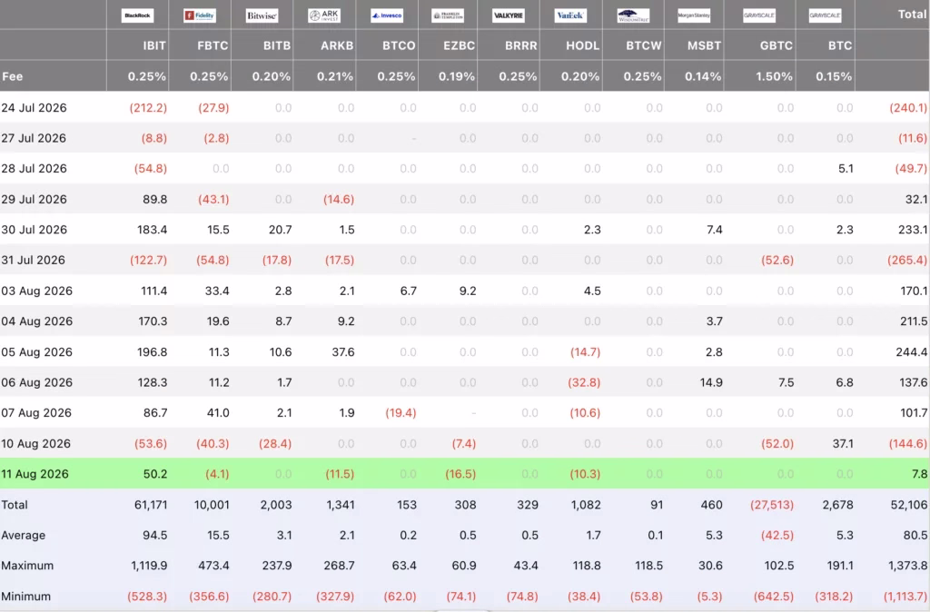 Cryptocurrency market performance dashboard showing ETF flows and altcoin movements