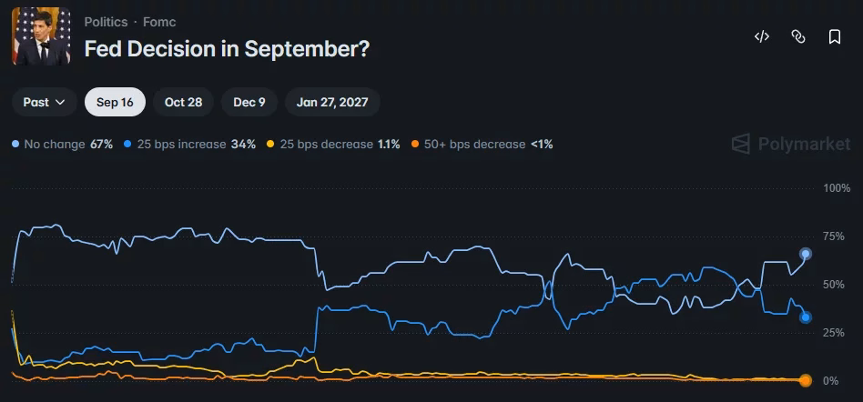 Bitcoin price chart showing recovery to $64,100 after CPI release