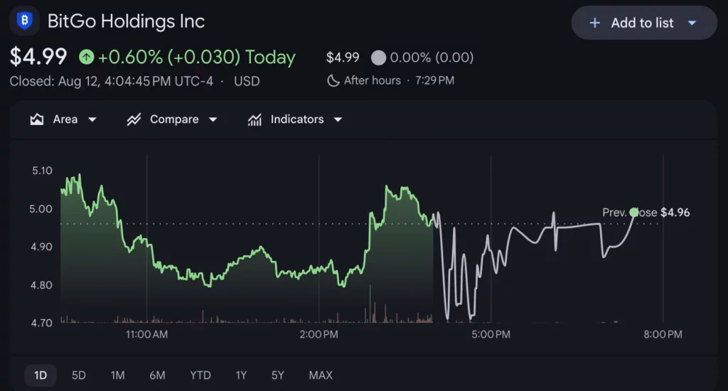 BitGo Q2 financial performance and revenue breakdown