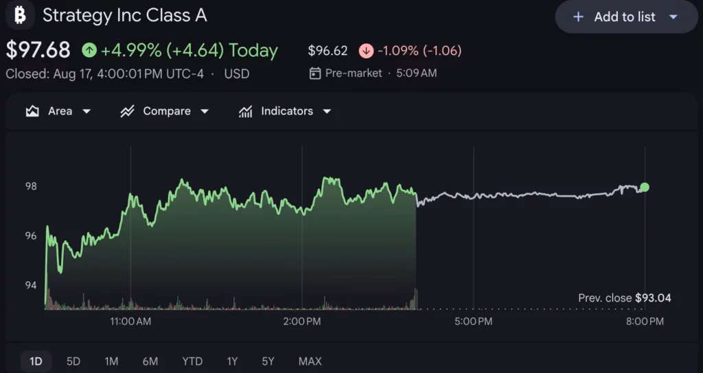 Strategy Bitcoin holdings and market valuation analysis