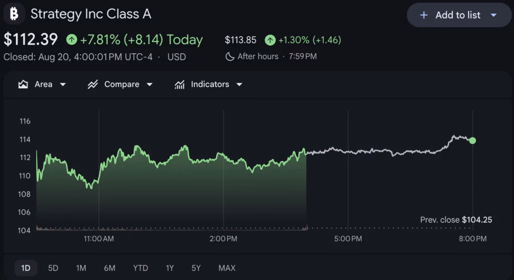 Corporate Bitcoin treasury management strategy overview