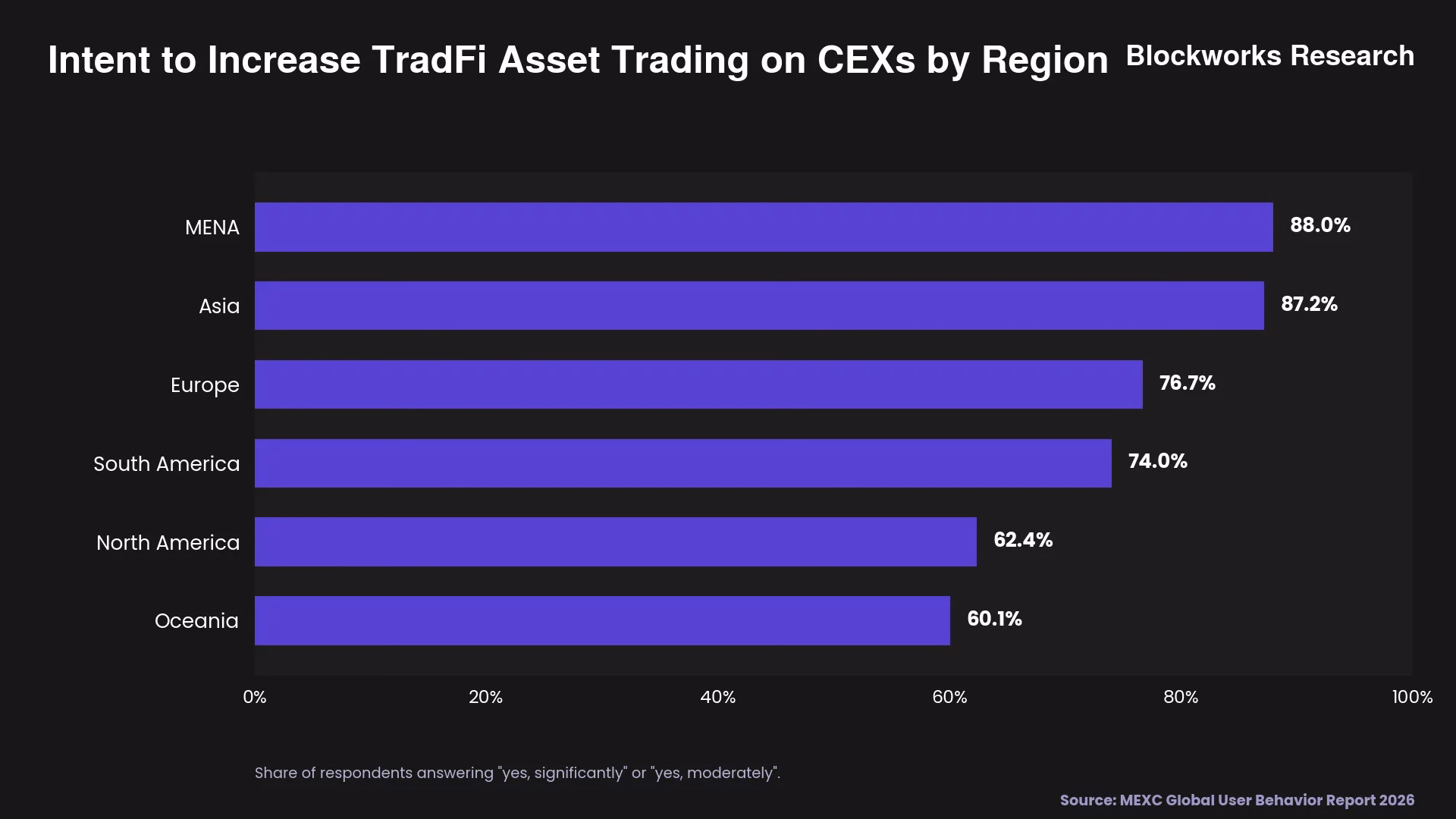 MEXC trading platform interface showing futures trading dashboard