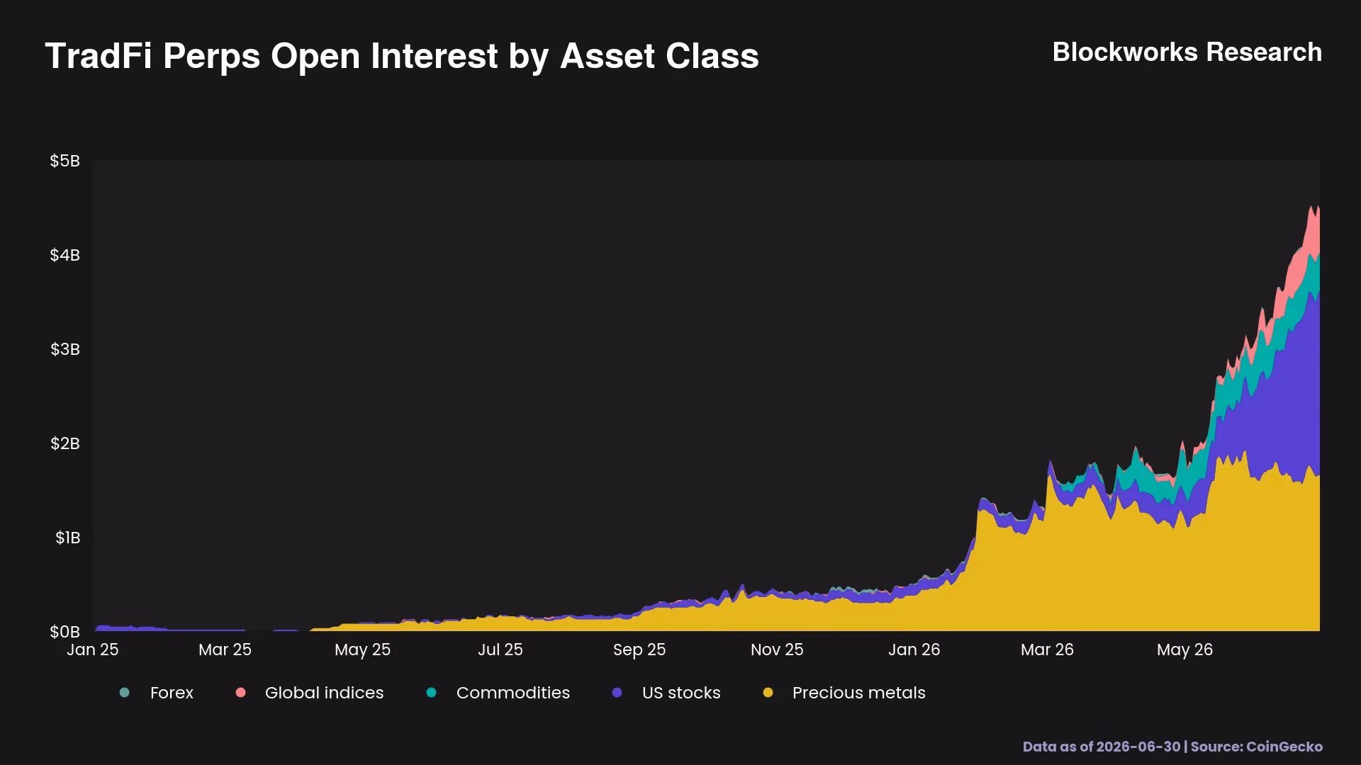 MEXC market analysis showing trading volume trends and market data